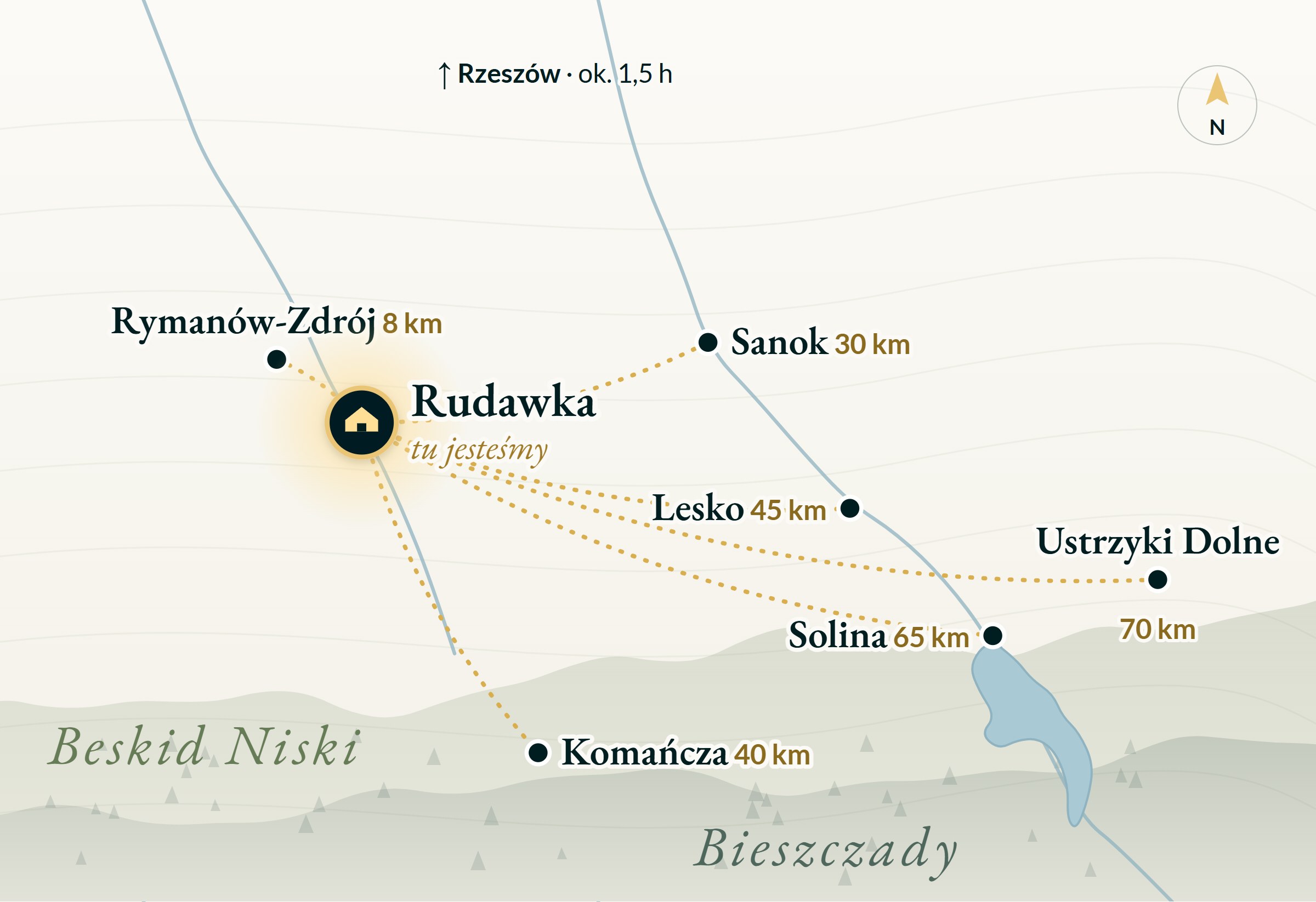 Mapa okolicy Ośrodka Rudawka Rymanowska: Rymanów-Zdrój 8 km, Sanok 30 km, Komańcza 40 km, Lesko 45 km, Solina 65 km, Ustrzyki Dolne 70 km; Rzeszów ok. 1,5 h.